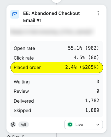 Klaviyo flow email screenshot: $285K displayed in the Placed order row.
